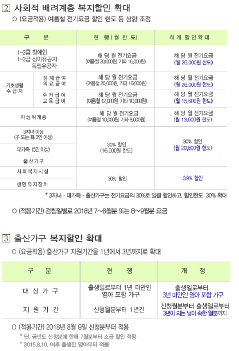요금 감면 할인
