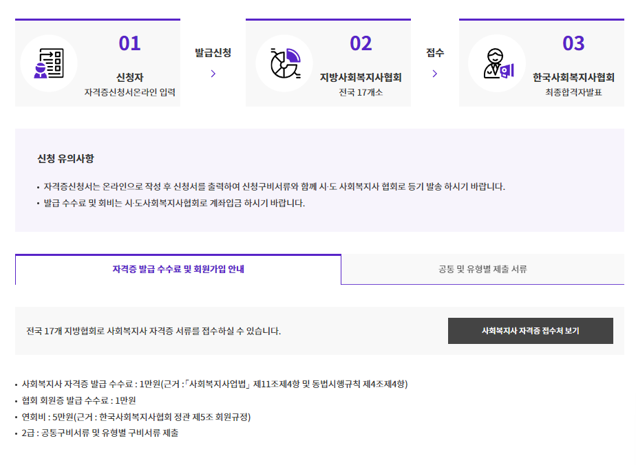  사회복지사 2급 신청 절차