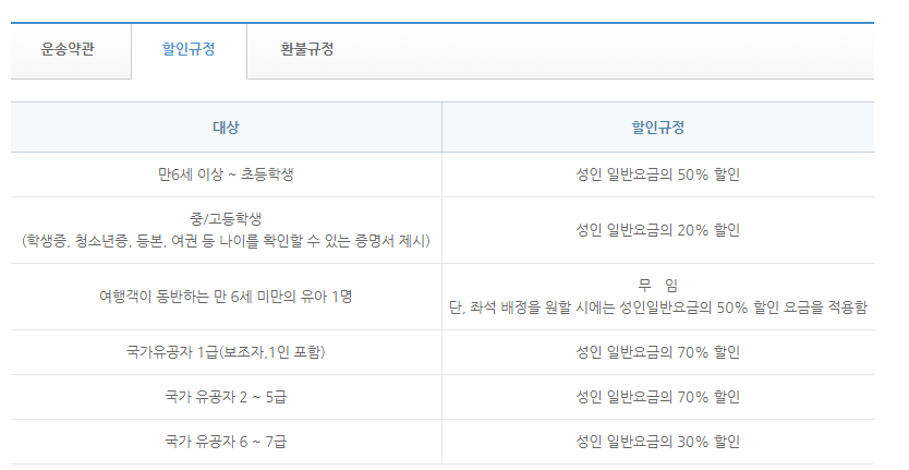 부산 시외버스 터미널 예매 할인