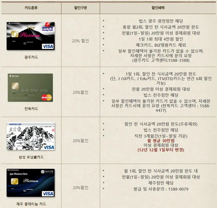 매장별 제휴 할인 혜택