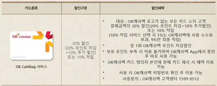 빕스 통신사 별 할인 혜택 카드