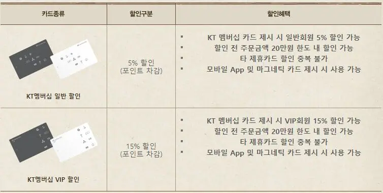 빕스 통신사 별 할인 혜택 카드