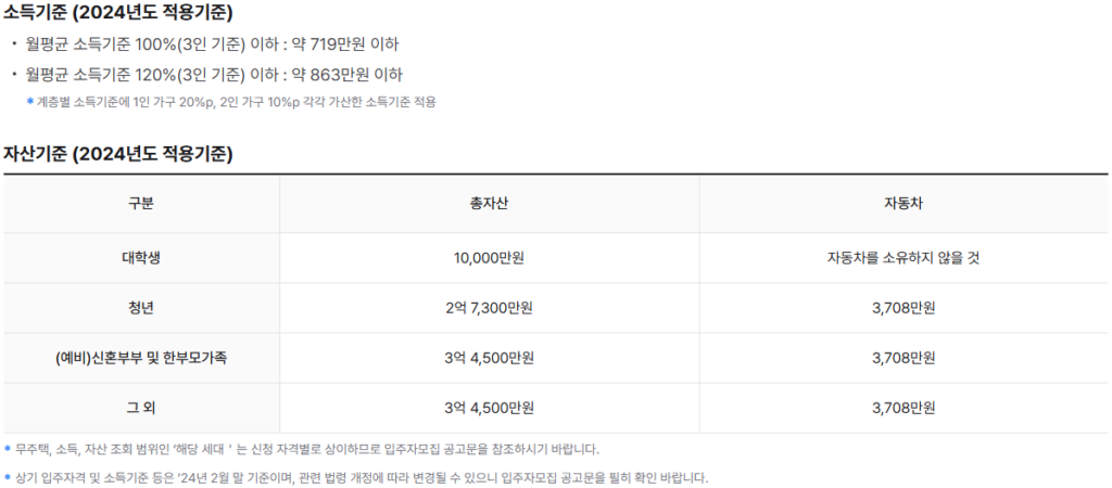 소득 및 자산 기준