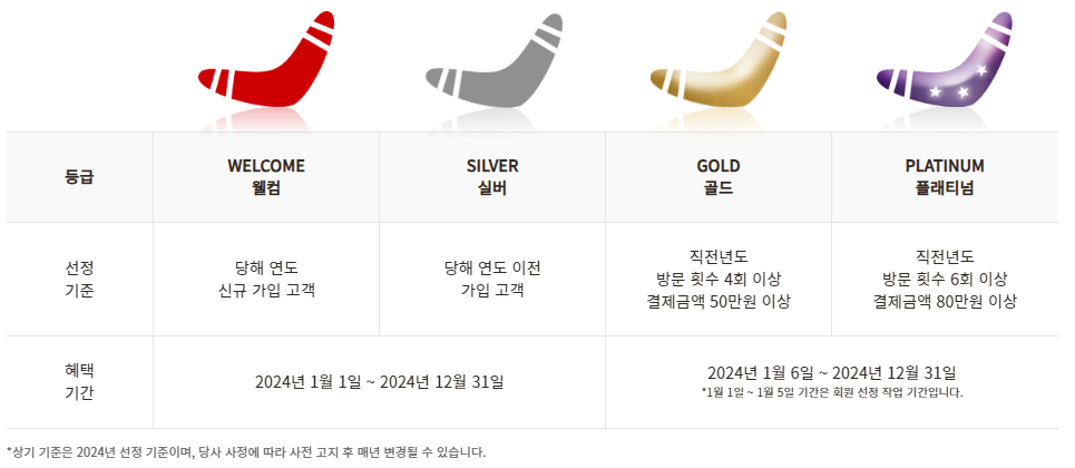 아웃백 할인 등급 선정 안내