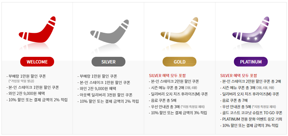 아웃백 할인 혜택 안내