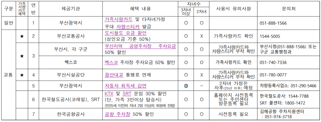다자녀 교통 할인 혜택