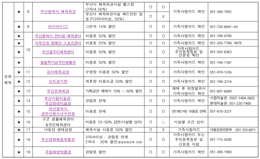 다자녀 문화 체육 혜택