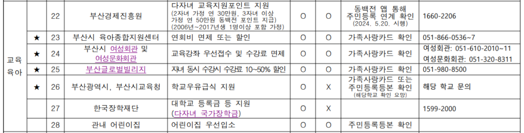 다자녀 교육 및 육아 혜택