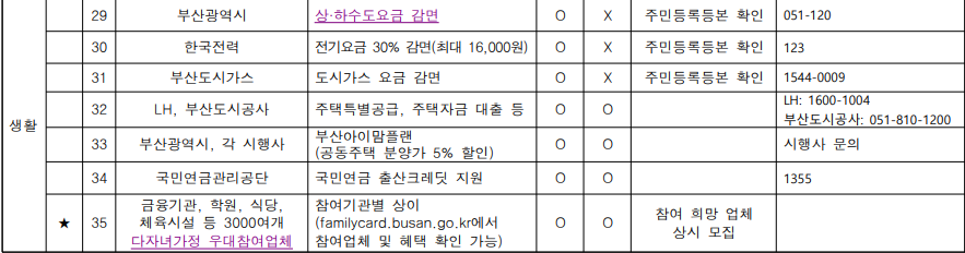 다자녀 생활 혜택