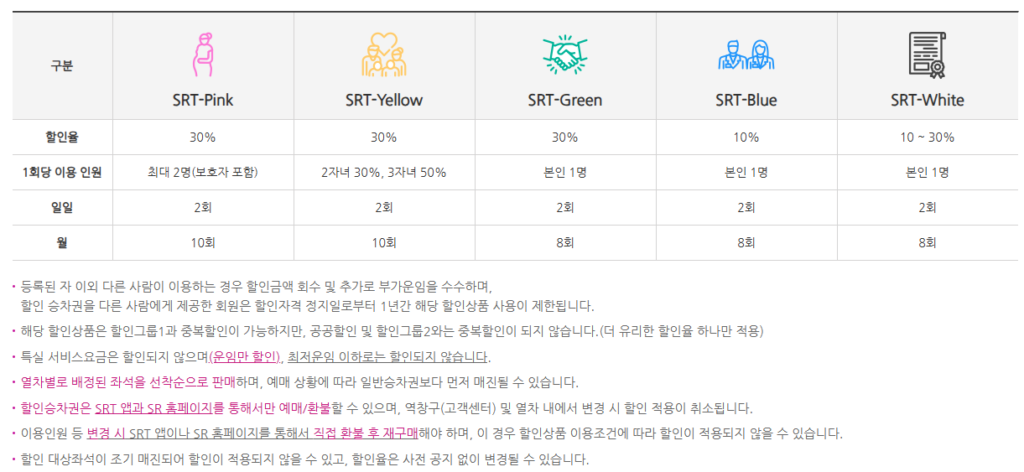 기차 할인 혜택
