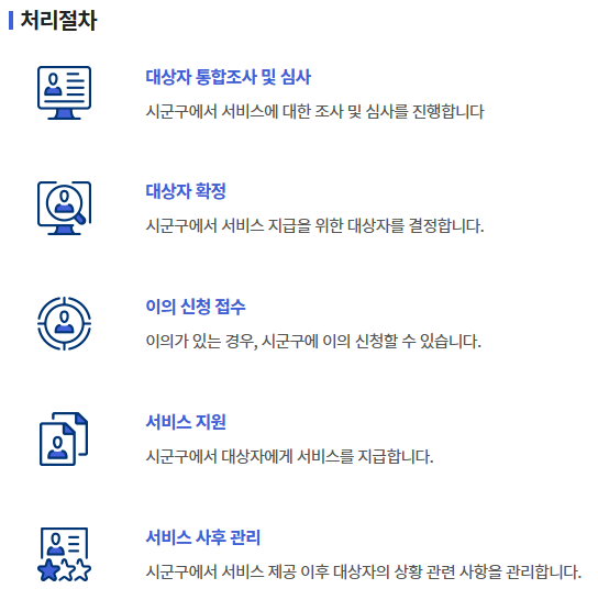 긴급생계지원금신청 처리 절차 단계