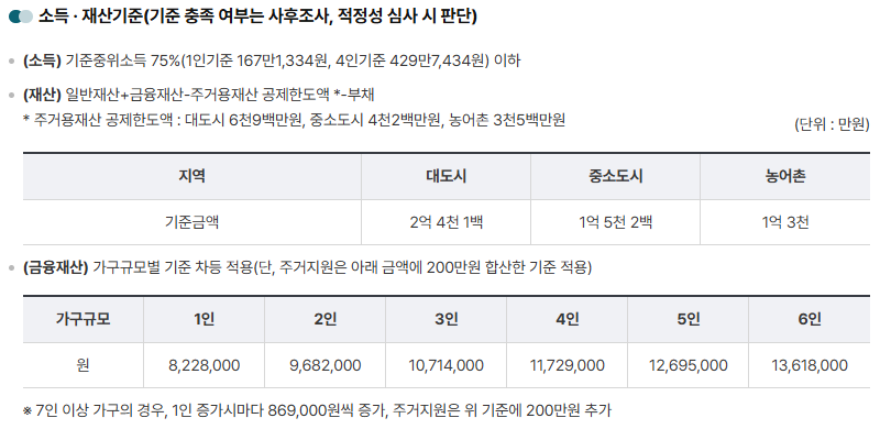 긴급생계지원금 신청 선정 기준