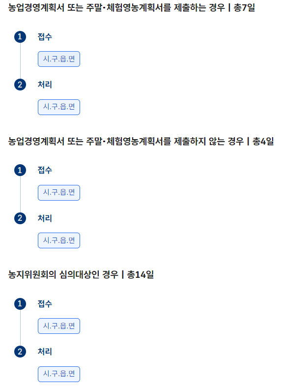 신청방법 및 절차
