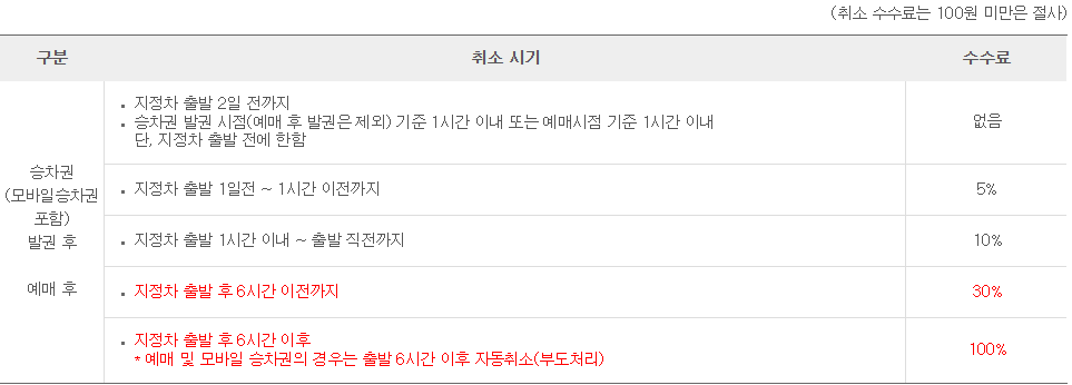 유성시외버스터미널예매 취소 수수료 안내